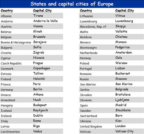 capital cities in europe list|Capitals Of Europe By Countries (Updated List 2024) .